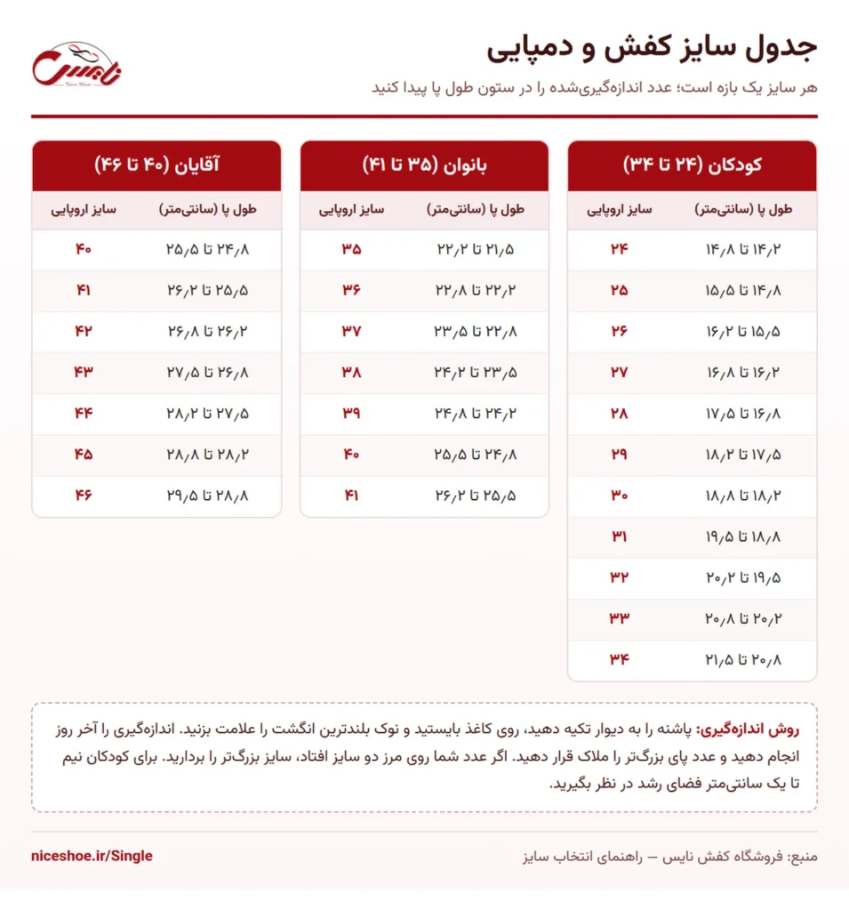 جدول سایز کفش و دمپایی نایس: تبدیل طول پا برحسب سانتیمتر به سایز اروپایی