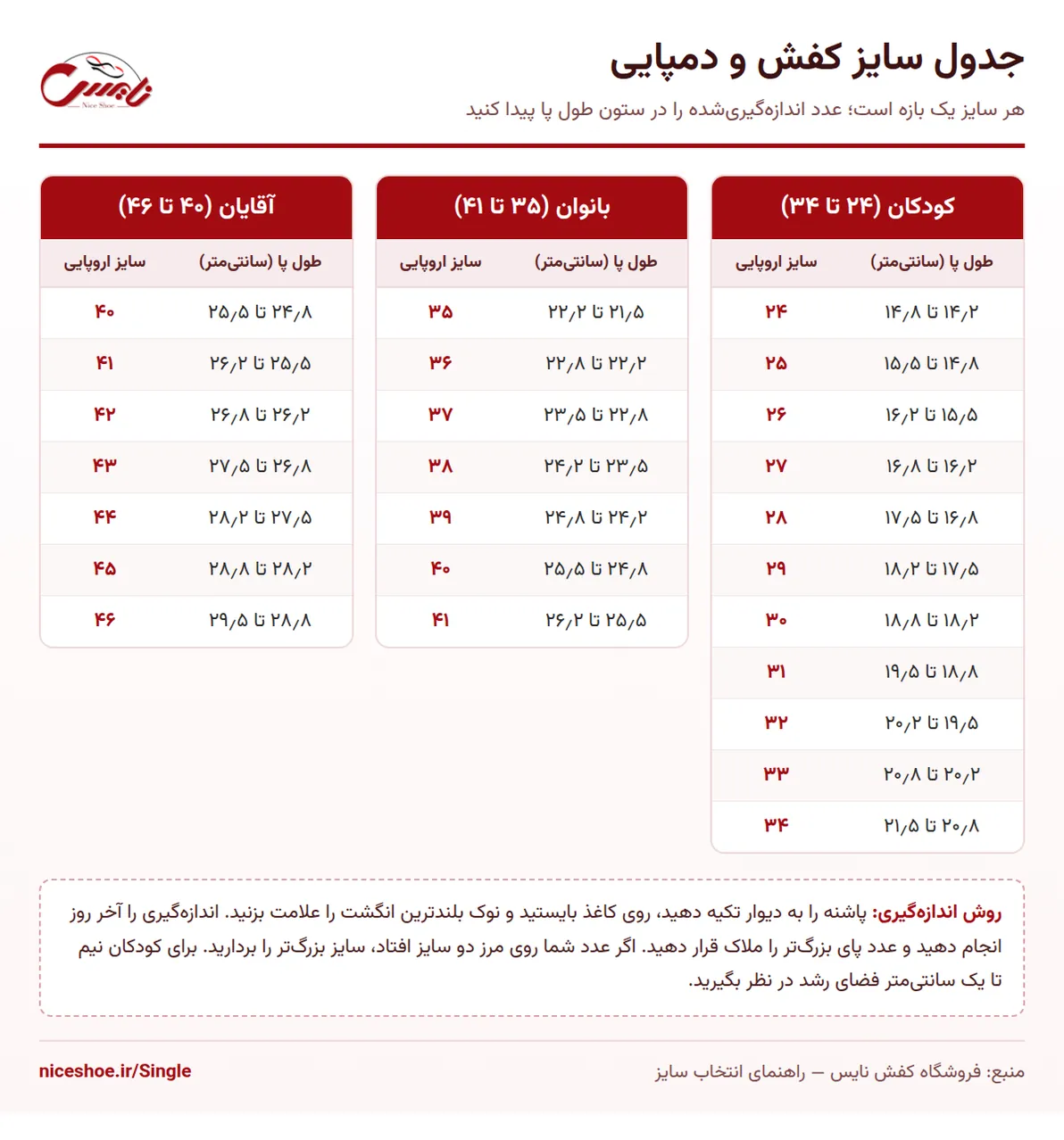 جدول سایز کفش و دمپایی نایس: بازه طول پا برحسب سانتیمتر و سایز اروپایی متناظر آن برای کودکان، بانوان و آقایان